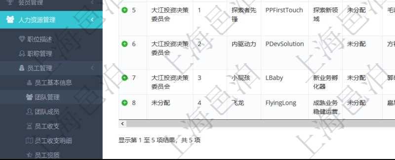 項目管理軟件人力資源管理團隊管理查看列表可以查詢到團隊檔案詳細信息,比如:上級團隊、序號、團隊名稱、團隊描述、財務人、登錄賬戶、組長、單位、部門、直接主管、在職狀態、負責領域、標簽等。