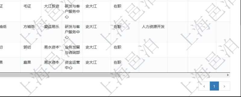 項目管理軟件人力資源管理團隊管理查看列表可以查詢到團隊檔案詳細信息,比如:上級團隊、序號、團隊名稱、團隊描述、財務人、登錄賬戶、組長、單位、部門、直接主管、在職狀態、負責領域、標簽等。