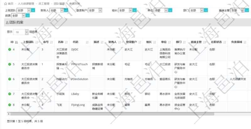 項目管理軟件人力資源管理團隊管理查看列表可以查詢到團隊檔案詳細信息,比如:上級團隊、序號、團隊名稱、團隊描述、財務人、登錄賬戶、組長、單位、部門、直接主管、在職狀態、負責領域、標簽等。