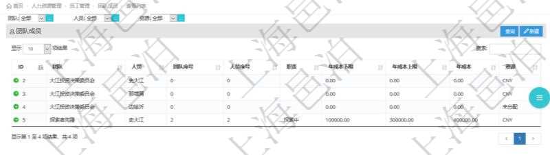 通過項目管理軟件人力資源管理系統,用戶可以查詢到一個團隊下所有團隊成員信息,也可以查詢得到一個員工在所有的團隊信息。其它明細信息還包括排序順序、員工在指定團隊的職責、年成本下限、年成本上限、年成本、貨幣單位資源等。