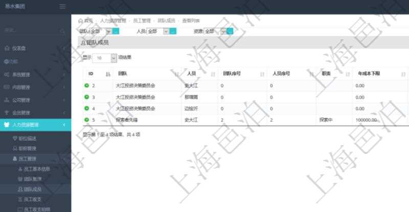 通過項目管理軟件人力資源管理系統,用戶可以查詢到一個團隊下所有團隊成員信息,也可以查詢得到一個員工在所有的團隊信息。其它明細信息還包括排序順序、員工在指定團隊的職責、年成本下限、年成本上限、年成本、貨幣單位資源等。