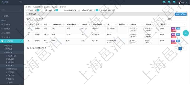 通過項目管理軟件人力資源管理系統可以查詢每個團隊的所有團隊成員的收支情況,也可以查詢得到每個員工在所有團隊下的收支情況,明細信息包括:人員、團隊、獲得資源類型、獲得資源數量、成本資源、成本資源數量、備注、日志類型、創建時間、記錄時間、錄入用戶。