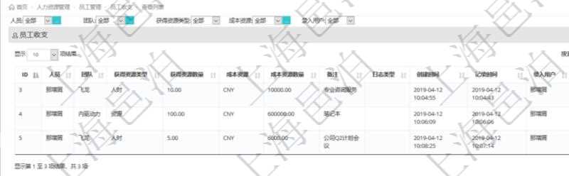通過項目管理軟件人力資源管理系統可以查詢每個團隊的所有團隊成員的收支情況,也可以查詢得到每個員工在所有團隊下的收支情況,明細信息包括:人員、團隊、獲得資源類型、獲得資源數量、成本資源、成本資源數量、備注、日志類型、創建時間、記錄時間、錄入用戶。