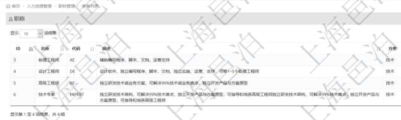 項目管理軟件人力資源管理職稱管理查詢列表可以查詢維護職稱配置信息,比如包括:ID、名稱、代碼、描述與分類等。
