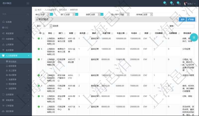 項目管理軟件人力資源管理職位描述查詢返回系統中維護的所有職位的列表及明細信息,明細信息包括:單位、部門、職位名稱標題、招聘或重要度優先級、分類概述、年薪下限、年薪上線、職位年成本、計價貨幣、目標數量、在職數量、職位描述等。