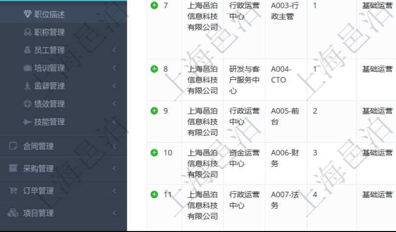 項目管理軟件人力資源管理職位描述查詢返回系統中維護的所有職位的列表及明細信息,明細信息包括:單位、部門、職位名稱標題、招聘或重要度優先級、分類概述、年薪下限、年薪上線、職位年成本、計價貨幣、目標數量、在職數量、職位描述等。