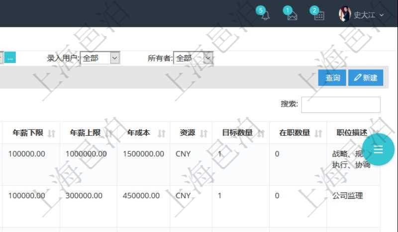 項目管理軟件人力資源管理職位描述查詢返回系統中維護的所有職位的列表及明細信息,明細信息包括:單位、部門、職位名稱標題、招聘或重要度優先級、分類概述、年薪下限、年薪上線、職位年成本、計價貨幣、目標數量、在職數量、職位描述等。