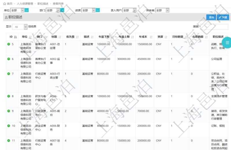 項目管理軟件人力資源管理職位描述查詢返回系統中維護的所有職位的列表及明細信息,明細信息包括:單位、部門、職位名稱標題、招聘或重要度優先級、分類概述、年薪下限、年薪上線、職位年成本、計價貨幣、目標數量、在職數量、職位描述等。