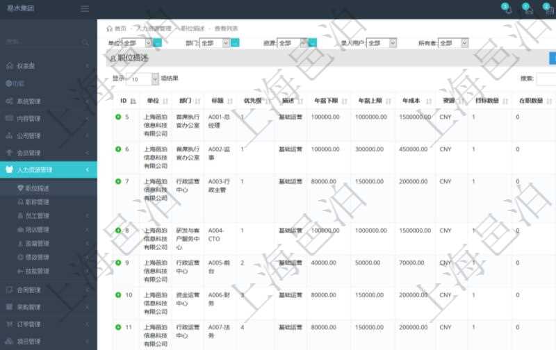 項目管理軟件人力資源管理職位描述查詢返回系統中維護的所有職位的列表及明細信息,明細信息包括:單位、部門、職位名稱標題、招聘或重要度優先級、分類概述、年薪下限、年薪上線、職位年成本、計價貨幣、目標數量、在職數量、職位描述等。