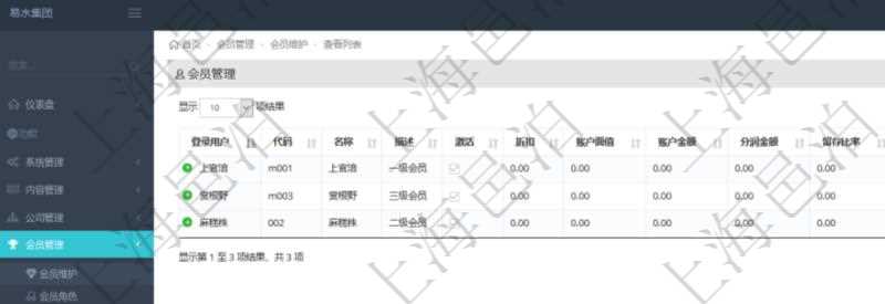 項目管理軟件會員維護查詢列表返回的字段信息包括:登錄用戶、會員代碼、會員名稱、描述、激活狀態、折扣、賬戶面值、賬戶金額、分潤金額、留存比率、創建人、創建時間等。