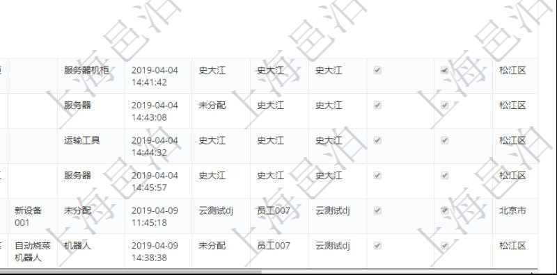 在項目管理軟件MES生產制造管理系統查詢維護設備列表時,返回的列表明細字段有:單位、部門、團隊、工廠、資產、名稱、描述、設備類型、創建時間、創建者、擁有者、操作員、是否可用標志、使用中標志、地區、資源、貨幣單位、保養周期、保養預警、上次保養日期。