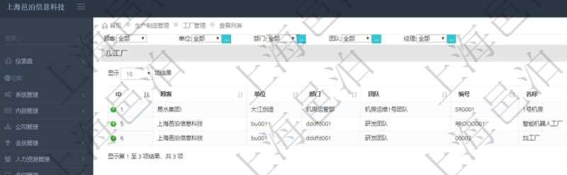 項目管理軟件可以通過MES生產制造管理系統維護工廠列表信息,查詢工廠列表返回明細字段信息有單位、部門、團隊、編號、名稱、描述、種類及經理。