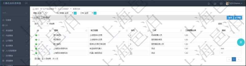 在項目管理軟件MES生產制造管理系統查詢加工工種維護列表時返回:加工配置、序號、工種、工時調整比率、描述。
