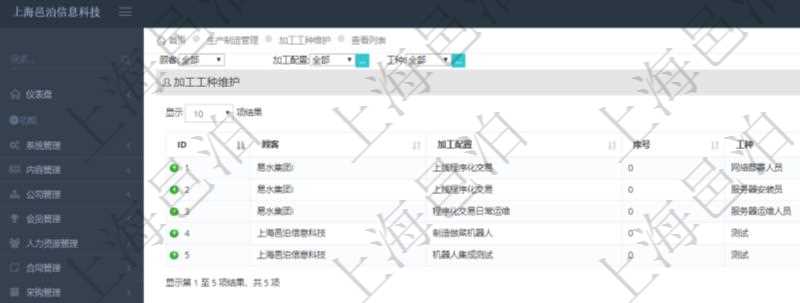 在項目管理軟件MES生產制造管理系統查詢加工工種維護列表時返回:加工配置、序號、工種、工時調整比率、描述。