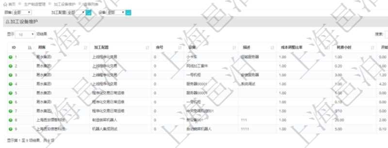 在項目管理軟件MES生產制造管理系統查詢加工設備維護列表時返回:加工配置、序號、設備、描述、成本調整比率、耗費小時、開始小時。