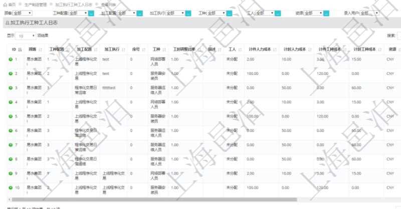 在項目管理軟件MES生產制造管理系統中查詢加工執行工種工人日志返回工種配置、加工配置、加工執行、序號、工種、工時調整比率、描述、工人、計件人力成本、計時人力成本、計件工種成本、計時工種成本、資源、貨幣單位、工時、備注等。