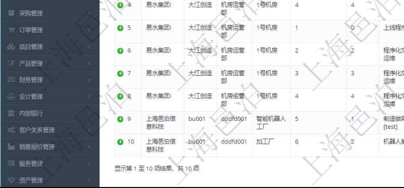 在項目管理軟件MES生產制造管理系統中查詢生產加工工序執行日志列表返回:單位、部門、工廠、生產項目配置、序號、加工執行、生產計劃執行日志、前置加工執行、后續加工執行、開始時間、結束時間、生產狀態、生產描述。