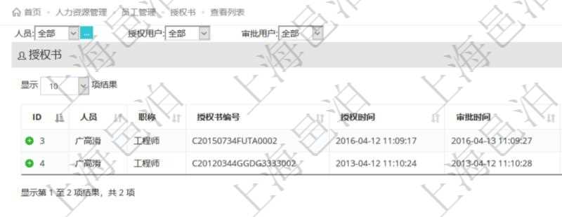 項目管理軟件里,在人力資源管理模塊可以查詢到員工授權書:人員、職稱、授權書編號、授權時間、審批時間、授權用戶、審批用戶等信息。