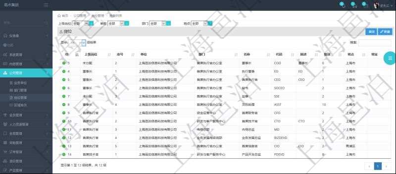項目管理軟件查詢崗位列表返回的信息有:上級崗位、序號、單位、部門、名稱、代碼、描述、級別及地點和地址等。