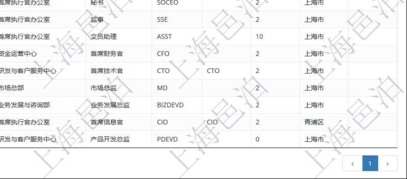 項目管理軟件查詢崗位列表返回的信息有:上級崗位、序號、單位、部門、名稱、代碼、描述、級別及地點和地址等。