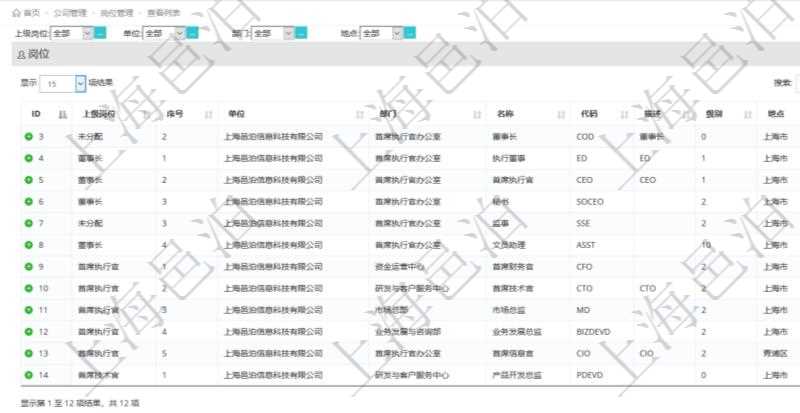 項目管理軟件查詢崗位列表返回的信息有:上級崗位、序號、單位、部門、名稱、代碼、描述、級別及地點和地址等。