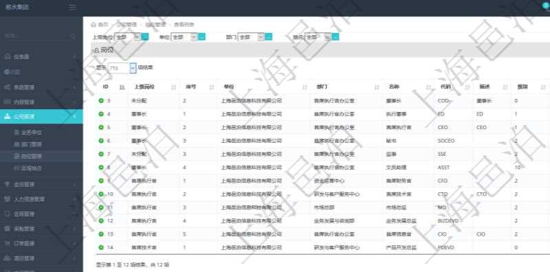 項目管理軟件查詢崗位列表返回的信息有:上級崗位、序號、單位、部門、名稱、代碼、描述、級別及地點和地址等。