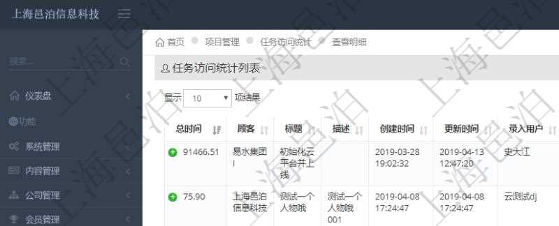 項目管理軟件項目管理系統中可以通過任務訪問次數及總時間來排序顯示任務列表,將一個時間段內最高頻和最長時間使用的任務列在最前面,方便用戶發現任務優先級及最快找到最常用任務。