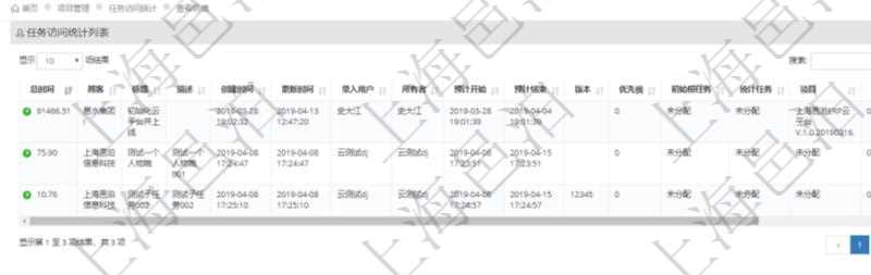 項目管理軟件項目管理系統中可以通過任務訪問次數及總時間來排序顯示任務列表,將一個時間段內最高頻和最長時間使用的任務列在最前面,方便用戶發現任務優先級及最快找到最常用任務。