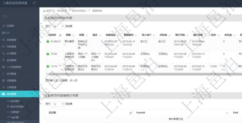 項目管理軟件項目管理系統中可以通過任務訪問次數及總時間來排序顯示任務列表,將一個時間段內最高頻和最長時間使用的任務列在最前面,方便用戶發現任務優先級及最快找到最常用任務。