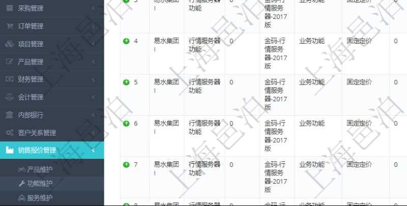 在項目管理軟件銷售報價管理系統中,可通過功能維護來管理每個子功能特性的報價參考,查詢功能維護時可返回字段信息有:父功能特性、序號、產品、特性類型、定價方式、定價參考特性、參考比率、功能編號、功能名稱、功能描述、功能種類、價格、最低價、成本等。