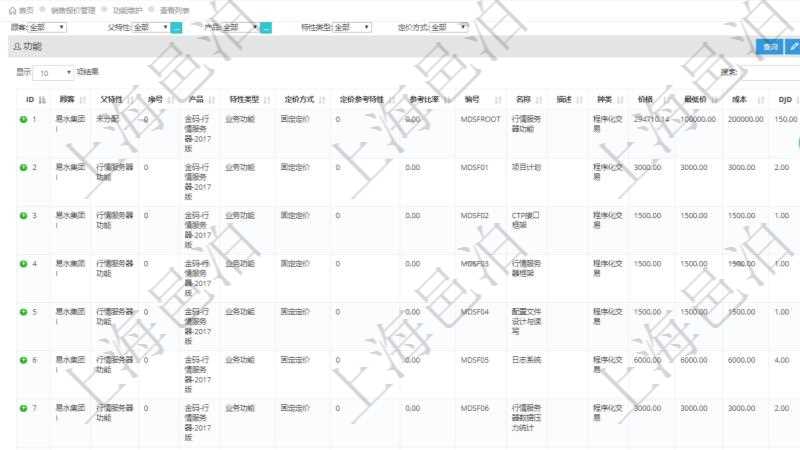 在項目管理軟件銷售報價管理系統中,可通過功能維護來管理每個子功能特性的報價參考,查詢功能維護時可返回字段信息有:父功能特性、序號、產品、特性類型、定價方式、定價參考特性、參考比率、功能編號、功能名稱、功能描述、功能種類、價格、最低價、成本等。