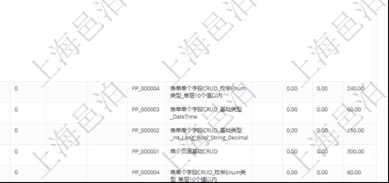 在項目管理軟件銷售報價管理系統中查詢報價項目維護信息后返回報價項目明細:訂單、報價方法、定價方法、定價參考項、參考比率、參考ID、參考代碼、參考名稱、報價編碼、名稱、備注、天數、人天、金額、數量、單價、比率、最終報價、開始日期、結束日期、是否壓縮子項目、報價明細、顯示順序、負責人、依賴項目、項目、任務、服務票證。