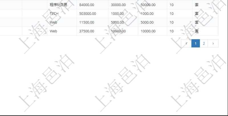 通過項目管理軟件銷售報價管理系統可以查詢維護報價產品信息:產品編號、產品名稱、產品描述、產品種類、產品單價、產品最低價、產品成本、產品數量、產品單位等。