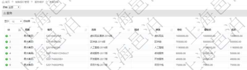 在項目管理軟件銷售報價管理系統可以查詢配置維護服務項目,具體信息包括:服務編號、服務名稱、服務描述、服務種類、服務單價、服務最低價、服務成本。