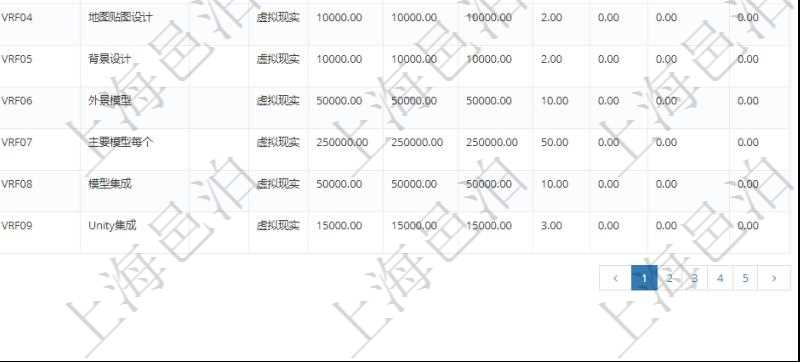 在項目管理軟件銷售報價管理系統中,服務可以通過組合任務來定制裁剪報價,查詢服務任務時返回信息有:父任務、序號、定價方式、定價參考任務、參考比率、服務任務編號、任務名稱、任務描述、任務種類、任務價格、最低價、成本、單價等信息。
