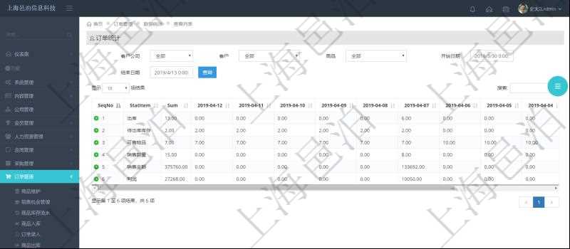 項目管理軟件訂單管理系統訂單統計功能按照選定日期范圍統計每天出庫數量、待出庫庫存、可售物品數量、銷售數量、銷售金額、利潤等信息。