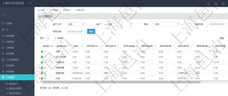 項目管理軟件訂單管理系統訂單統計功能按照選定日期范圍統計每天出庫數量、待出庫庫存、可售物品數量、銷售數量、銷售金額、利潤等信息。