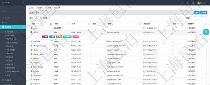 用戶管理查詢可以查到項目管理軟件中的用戶信息列表,包括:用戶登錄代碼、名稱、手機、電話、郵箱、創建日期、激活狀態等。可以對用戶進行修改、查看、鎖定、解鎖、重置密碼和刪除等操作。