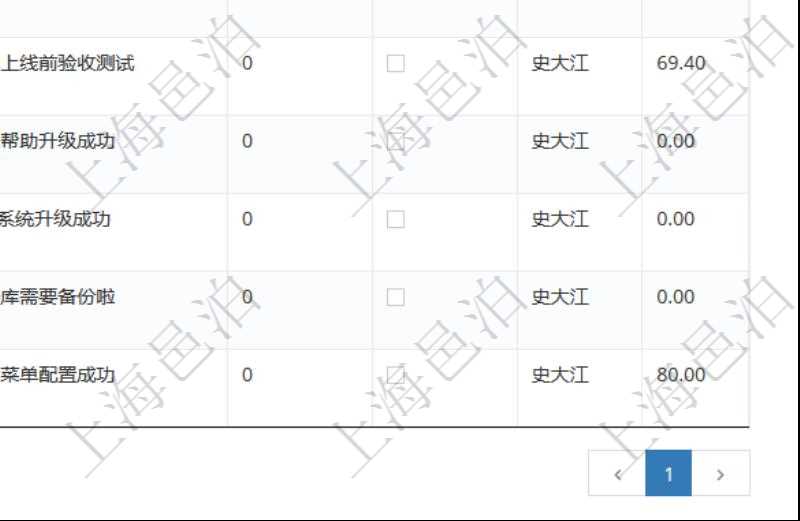 項目管理軟件使用用戶通知來實現系統與用戶之間的溝通,系統管理員可在用戶消息查詢頁面查詢得到所有用戶通知。