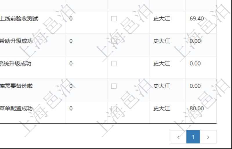 項目管理軟件在執行業務流程的過程中,上一步結束后需要下一步用戶接著處理的,會給下一步用戶自動發送一個待做任務消息,實現了業務流程流轉的連接。
