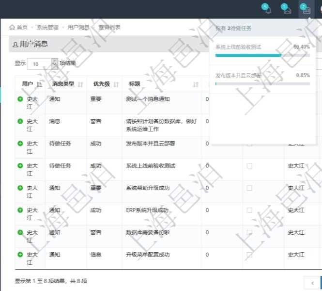 項目管理軟件在執行業務流程的過程中,上一步結束后需要下一步用戶接著處理的,會給下一步用戶自動發送一個待做任務消息,實現了業務流程流轉的連接。