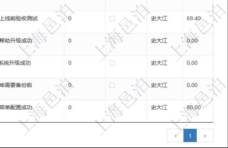 項目管理軟件用戶也可以使用用戶間通知功能實現不同用戶之間的消息的通知,系統管理員可在用戶消息查詢頁面查詢得到所有用戶之間的通知消息。