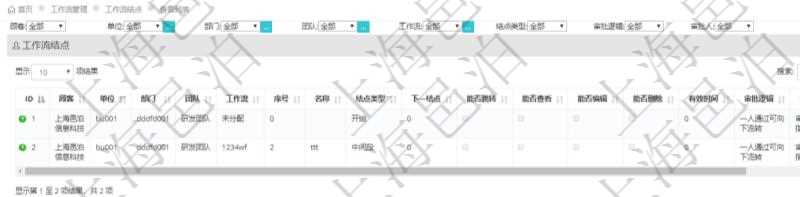 在項目管理軟件工作流管理系統查詢工作流結點返回單位、部門、團隊、工作流、序號、名稱、結點類型、下一節點、能否跳轉、能否查看、能否編輯、能否刪除、有效時間、審批邏輯、審批人、審批人列表等。
