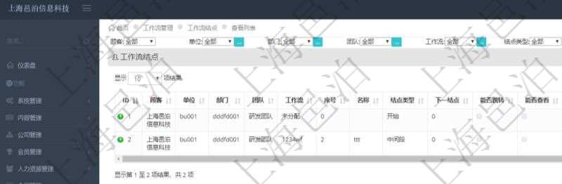 在項目管理軟件工作流管理系統查詢工作流結點返回單位、部門、團隊、工作流、序號、名稱、結點類型、下一節點、能否跳轉、能否查看、能否編輯、能否刪除、有效時間、審批邏輯、審批人、審批人列表等。