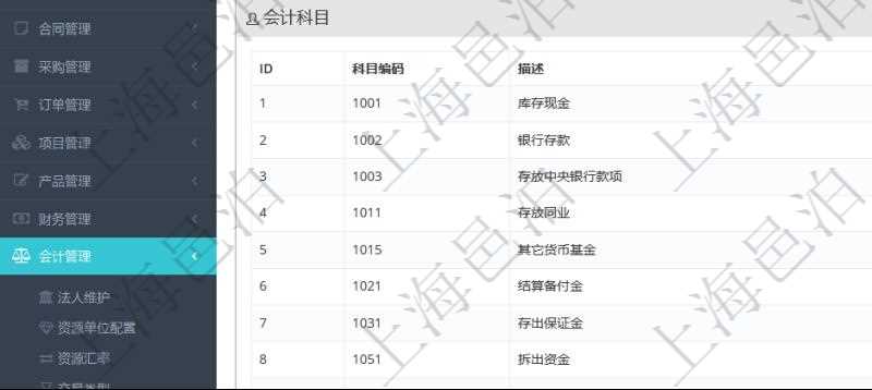 項目管理軟件會計管理模塊套賬明細查詢還可以關聯查詢更多相關資料,比如會計科目配置:科目編碼、科目描述、科目類型、序號及適用范圍。
