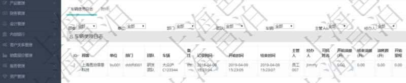 在項目管理軟件車輛管理系統查詢車輛使用申請明細信息還會返回關聯的車輛使用日志列表:單位、部門、團隊、車輛、備注、記錄時間、開始時間、結束時間、主管人、經辦人、司機姓名、開始油量、結束油量、油耗數、開始里程、結束里程、行駛里程、目的、出發地址、結束地址。