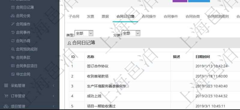 項目管理軟件合同管理模塊合同明細查詢還可以關聯查詢更多相關資料,比如合同日記簿:名稱、描述、日期時間、日記簿類型、日記簿分類、模板流水、預測流水、關鍵字等。