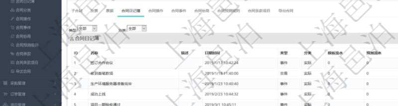 項目管理軟件合同管理模塊合同明細查詢還可以關聯查詢更多相關資料,比如合同日記簿:名稱、描述、日期時間、日記簿類型、日記簿分類、模板流水、預測流水、關鍵字等。