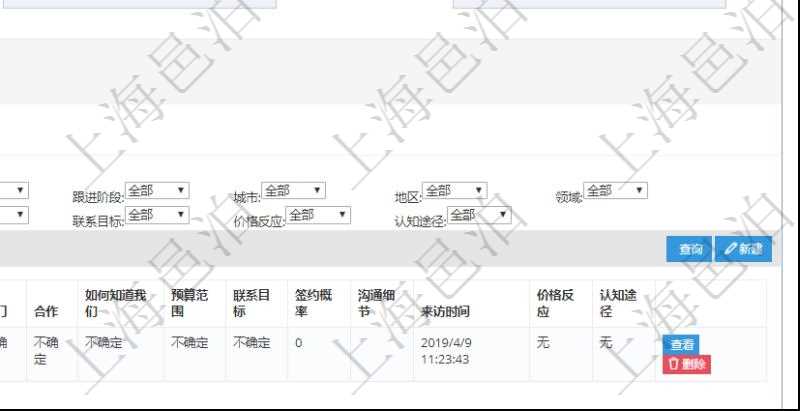 在項目管理軟件CRM客戶關系管理系統中,查詢客戶項目時除了返回實際客戶項目信息外,還包括客戶項目的拜訪記錄:潛在客戶、來訪方式、跟進級別、跟進階段、城市、地區、領域、部門、合作方式、如何知道我們、預算范圍、聯系目標、簽約概率、溝通細節、來訪時間、價格反應及認知途徑等。