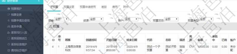 項目管理軟件財務管理模塊預算維護明細查詢還可以關聯查詢更多相關資料,比如子預算:子預算名稱、預算代碼、預算金額、貨幣單、開始日期、結束日期、描述、審批中預算、已用預算、是否完成、預算類型、父預算、序號、創建時間、賬戶、是否激活、預算項目、項目引用、警報比率、預警比率。